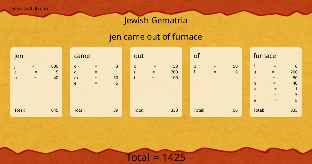 jen came out of furnace in jewish Gematria